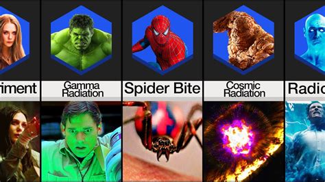 marvel superheroes powers.